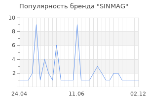 Популярность бренда SINMAG