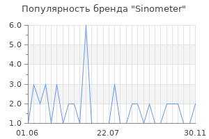 Популярность бренда sinometer
