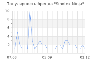 Популярность бренда sinotex ninja