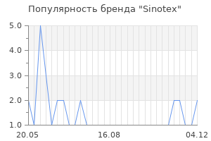 Популярность бренда sinotex