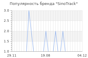Популярность бренда SinoTrack