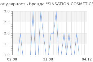 Популярность бренда sinsation cosmetics