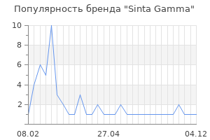 Популярность бренда sinta gamma
