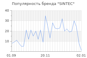 Популярность бренда sintec