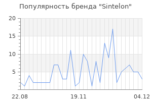 Популярность бренда sintelon