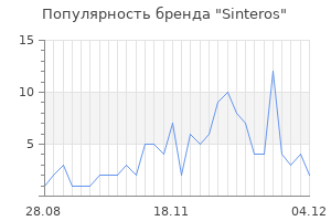 Популярность бренда sinteros