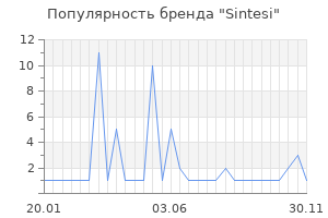 Популярность бренда sintesi