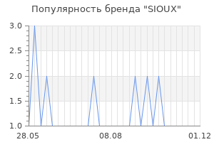 Популярность бренда SIOUX
