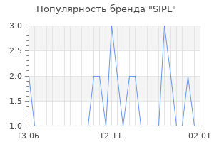 Популярность бренда SIPL