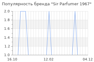 Популярность бренда sir parfumer 1967