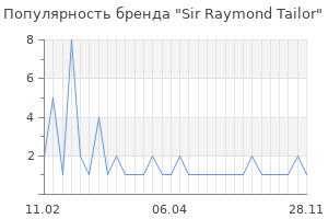 Популярность бренда sir raymond tailor
