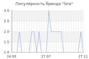 Популярность бренда sira