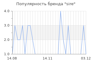 Популярность бренда sire