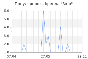 Популярность бренда sirio