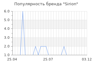 Популярность бренда Sirion