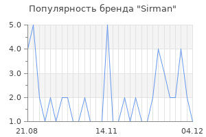 Популярность бренда sirman