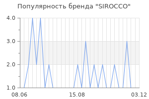 Популярность бренда sirocco