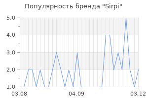 Популярность бренда sirpi