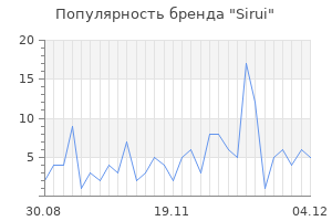 Популярность бренда sirui