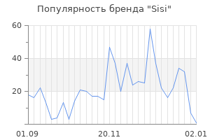 Популярность бренда sisi