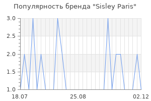 Популярность бренда sisley paris