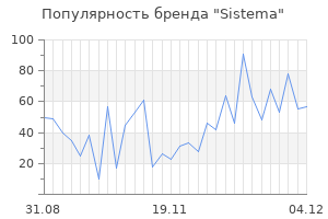 Популярность бренда sistema