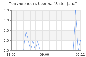 Популярность бренда sister jane