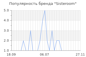 Популярность бренда Sisteroom
