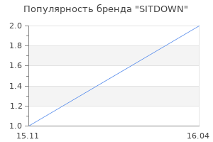 Популярность бренда SITDOWN