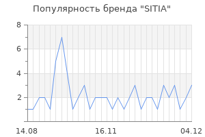 Популярность бренда sitia