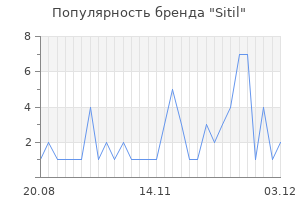 Популярность бренда Sitil
