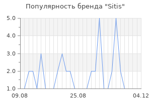 Популярность бренда sitis