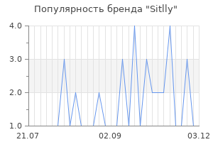 Популярность бренда sitlly