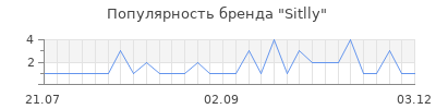 Популярность sitlly