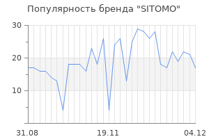 Популярность бренда sitomo