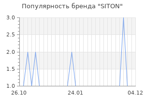 Популярность бренда siton