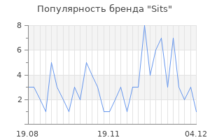 Популярность бренда sits