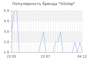 Популярность бренда Sitstep