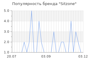 Популярность бренда Sitzone