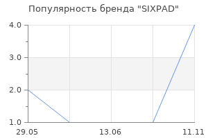 Популярность бренда SIXPAD