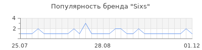 Популярность Sixs