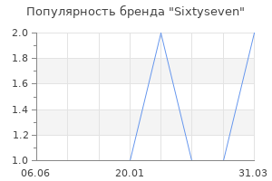 Популярность бренда sixtyseven