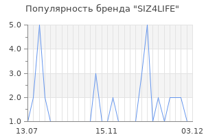 Популярность бренда SIZ4LIFE