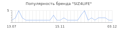 Популярность SIZ4LIFE