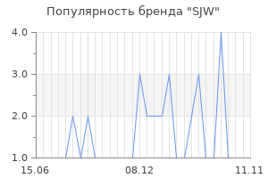 Популярность бренда sjw