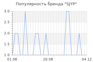 Популярность бренда sjyp