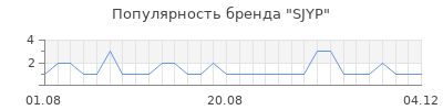 Популярность sjyp
