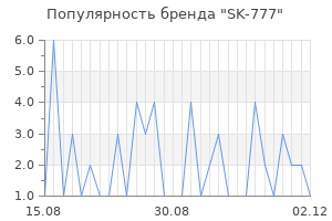 Популярность бренда SK-777