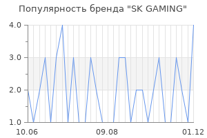 Популярность бренда sk gaming