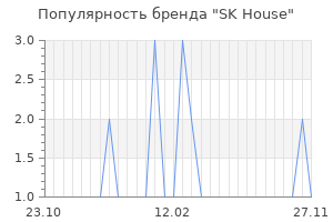 Популярность бренда sk house